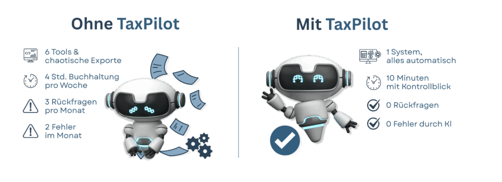 Vergleich: Ohne TaxPilot vs. Mit TaxPilot – Manuelle Buchhaltung mit Fehlern und Rückfragen im Vergleich zur automatisierten, fehlerfreien Buchhaltung mit TaxPilot.